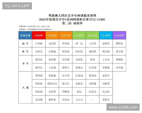 深圳网球队在全国网球耐力排行榜中荣获第九名的佳绩引发关注 深圳网球队在全国网球耐力排行榜中荣获第九名的佳绩引发关注
