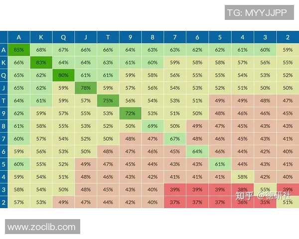 德州扑克牌大小规则全面解析与策略分享助你轻松提升游戏胜率技巧 德州扑克牌大小规则全面解析与策略分享助你轻松提升游戏胜率技巧
